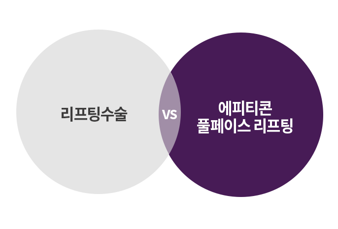 허쉬성형외과 지방이식